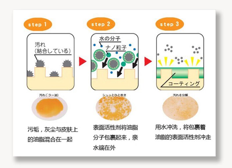 山东安米化工的烷基苯磺酸产品有哪些优势?